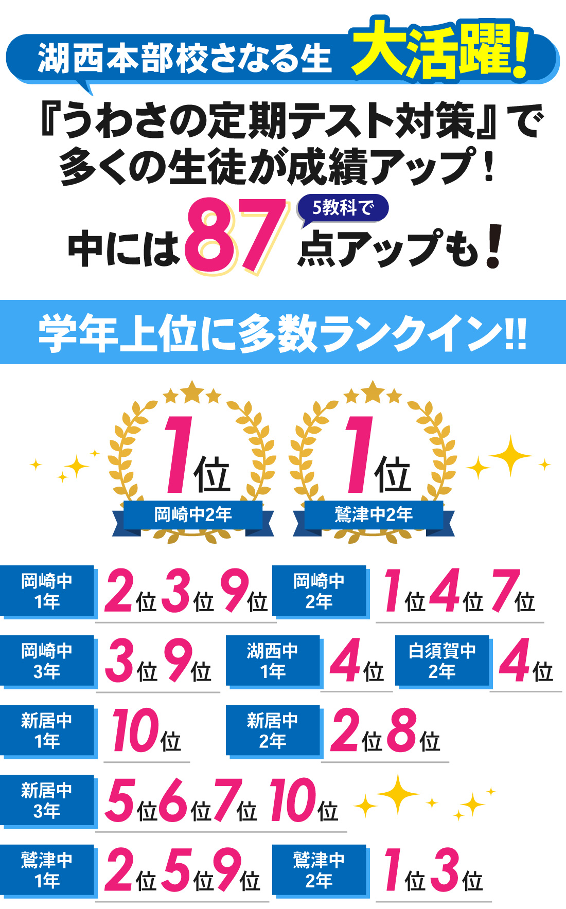 湖西本部校_中学生｜1学期期末テスト