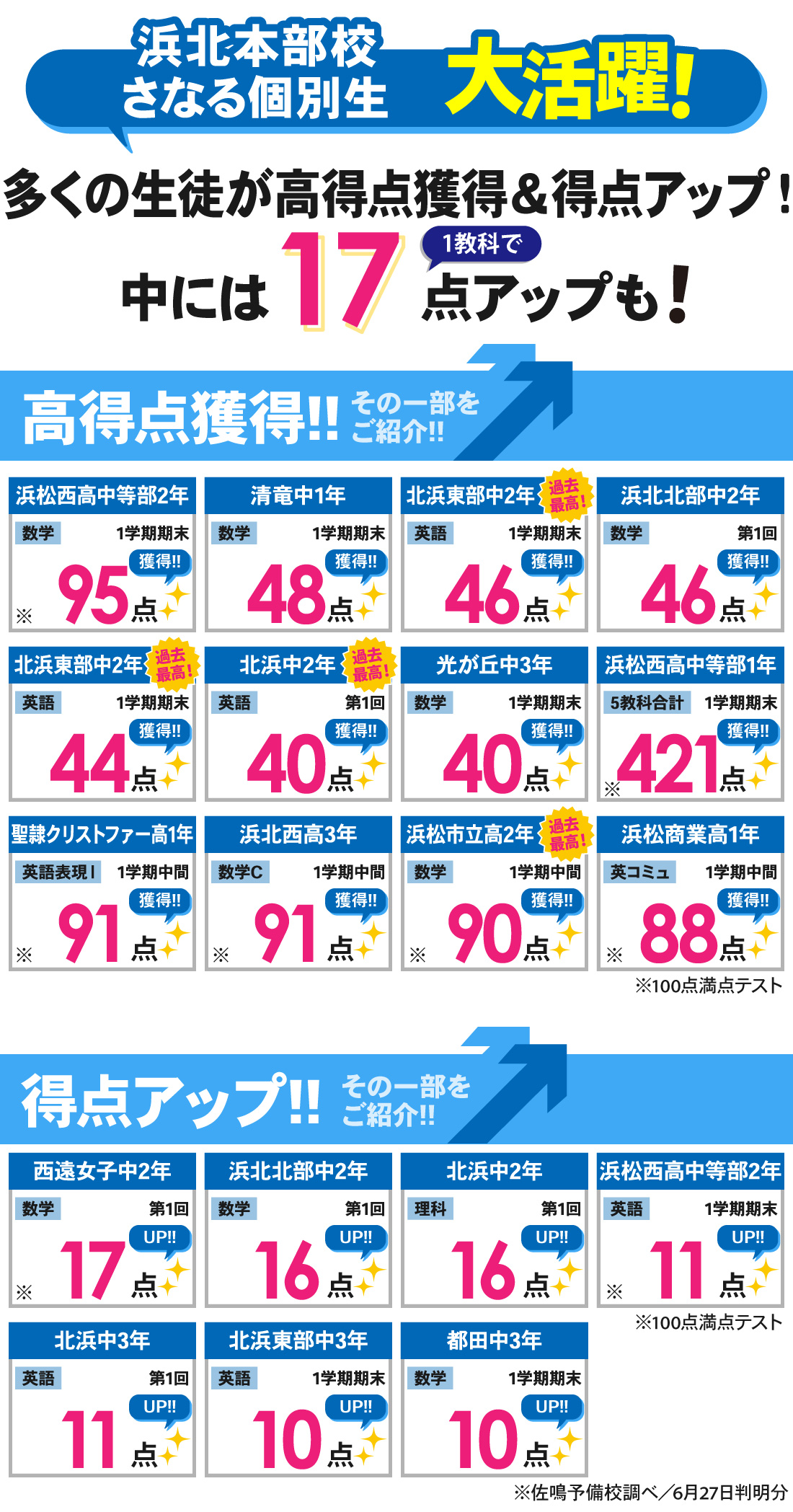 浜北本部校_1学期中間・期末テスト結果