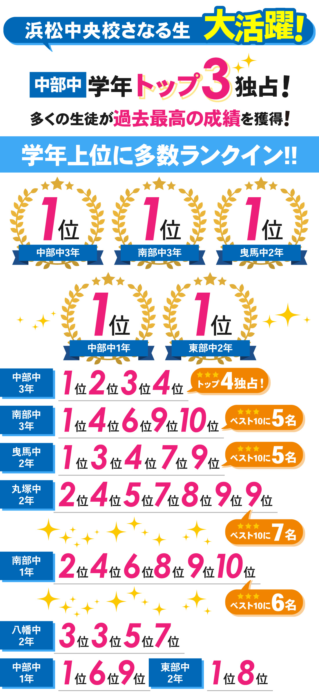 浜松中央校_中学生｜1学期期末テスト