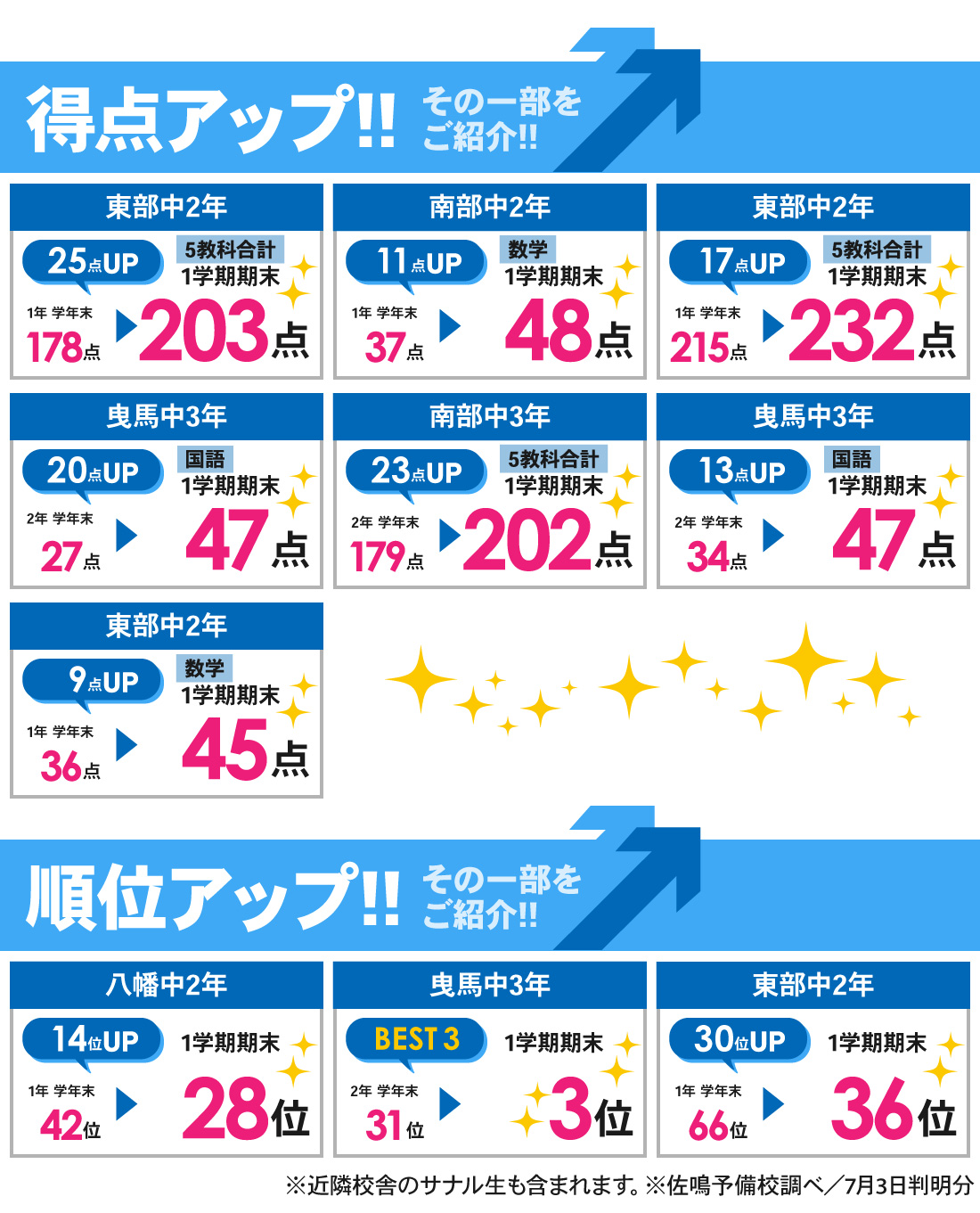 浜松中央校_中学生｜1学期期末テスト