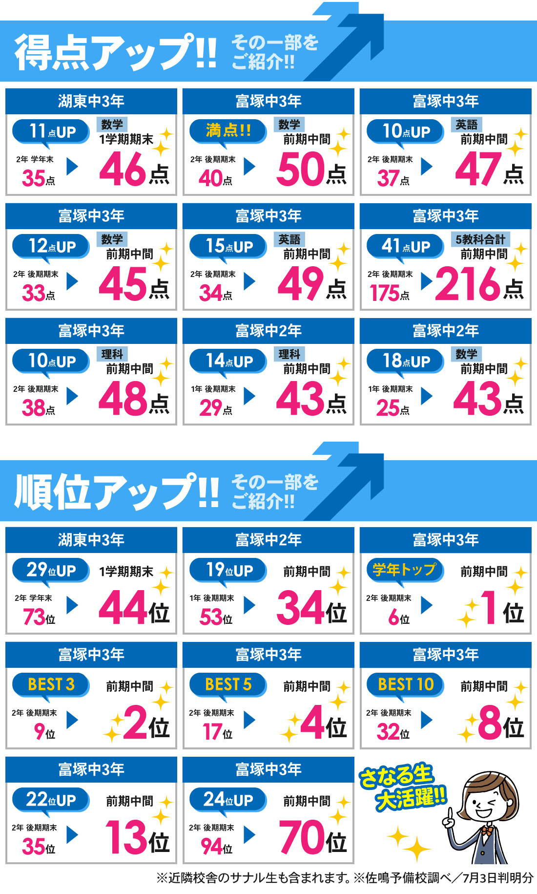 富塚校_1学期期末(前期中間)テスト結果