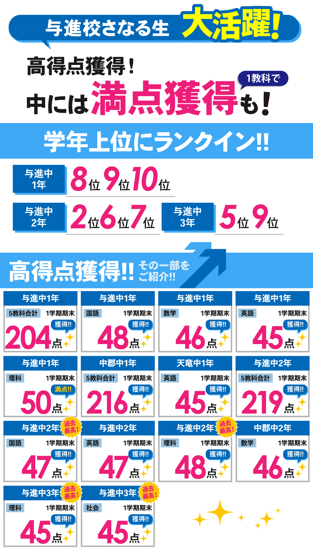 与進校_1学期期末テスト結果