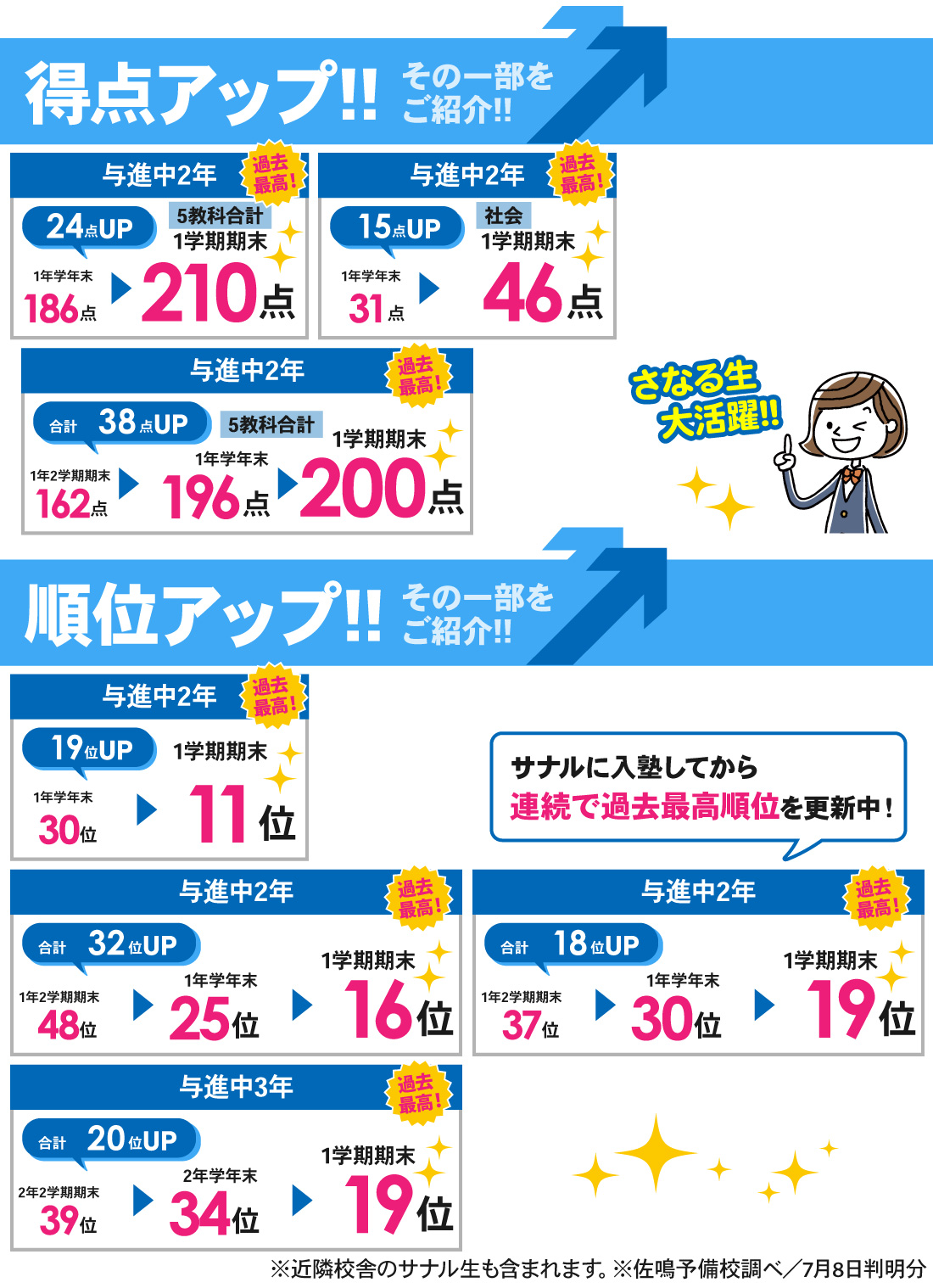 与進校_1学期期末テスト結果