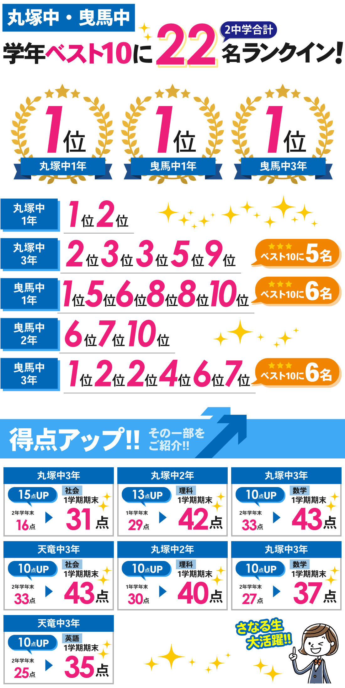 丸塚校_1学期期末テスト結果
