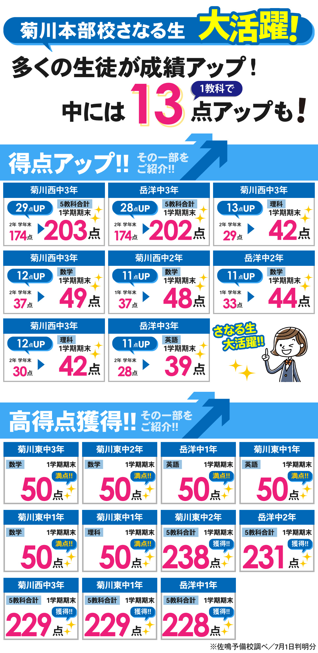 菊川本部校_1学期期末テスト結果
