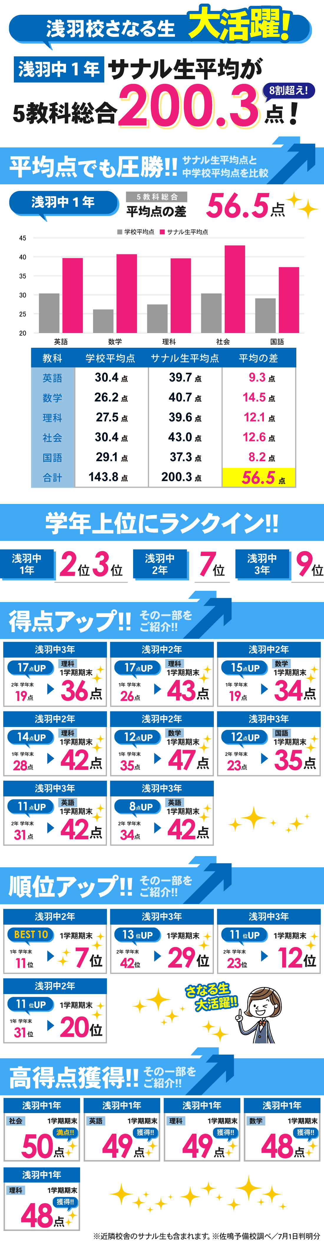 浅羽校_中学生|1学期期末テスト