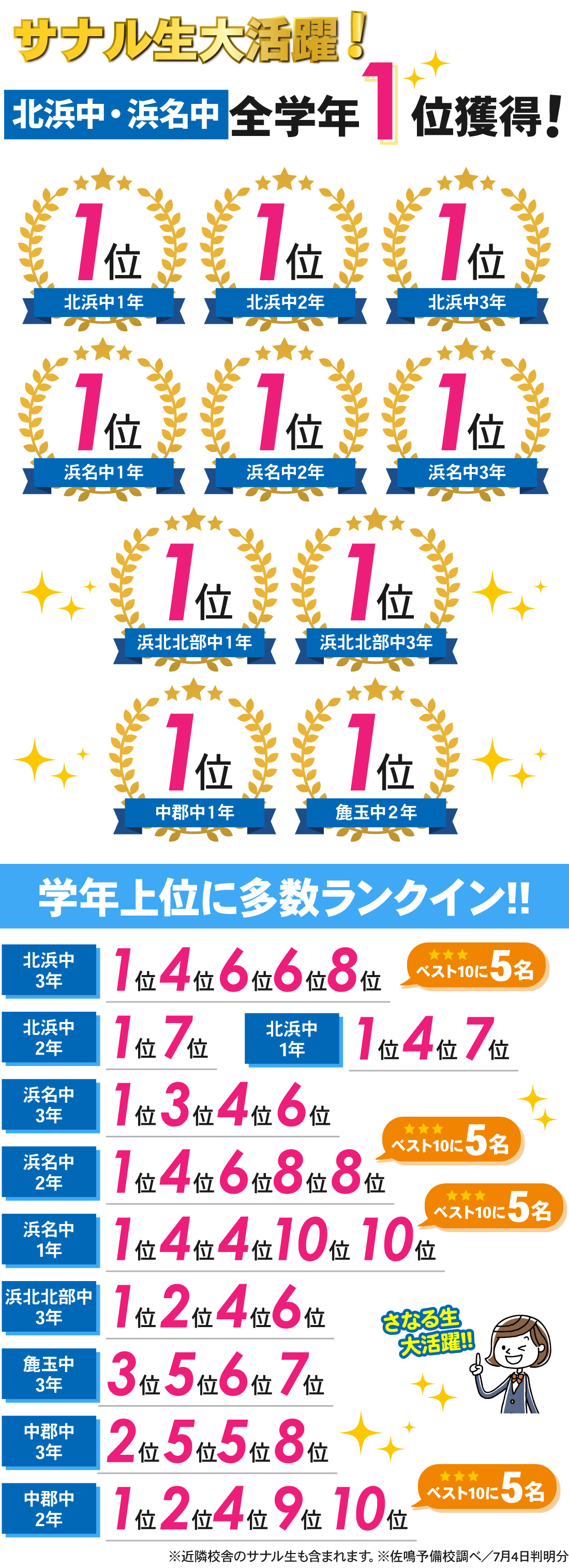 浜北本部校_中学生|1学期期末テスト