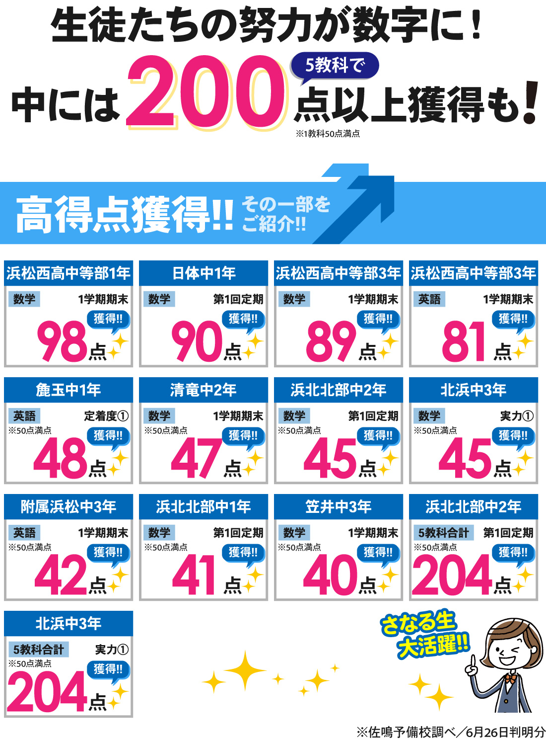 浜北本部校_1学期期末テスト結果