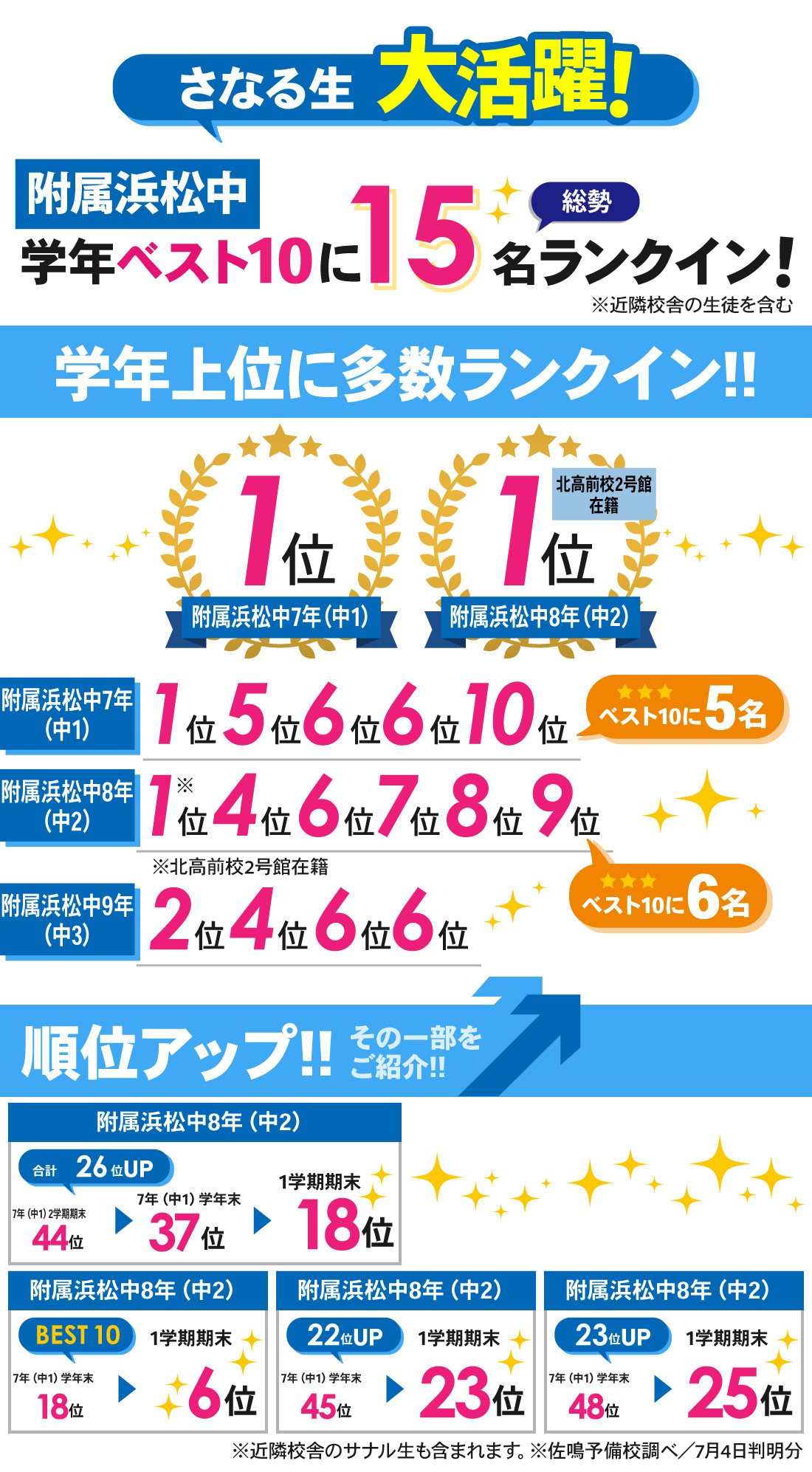 北高前校1号館_1学期期末テスト結果