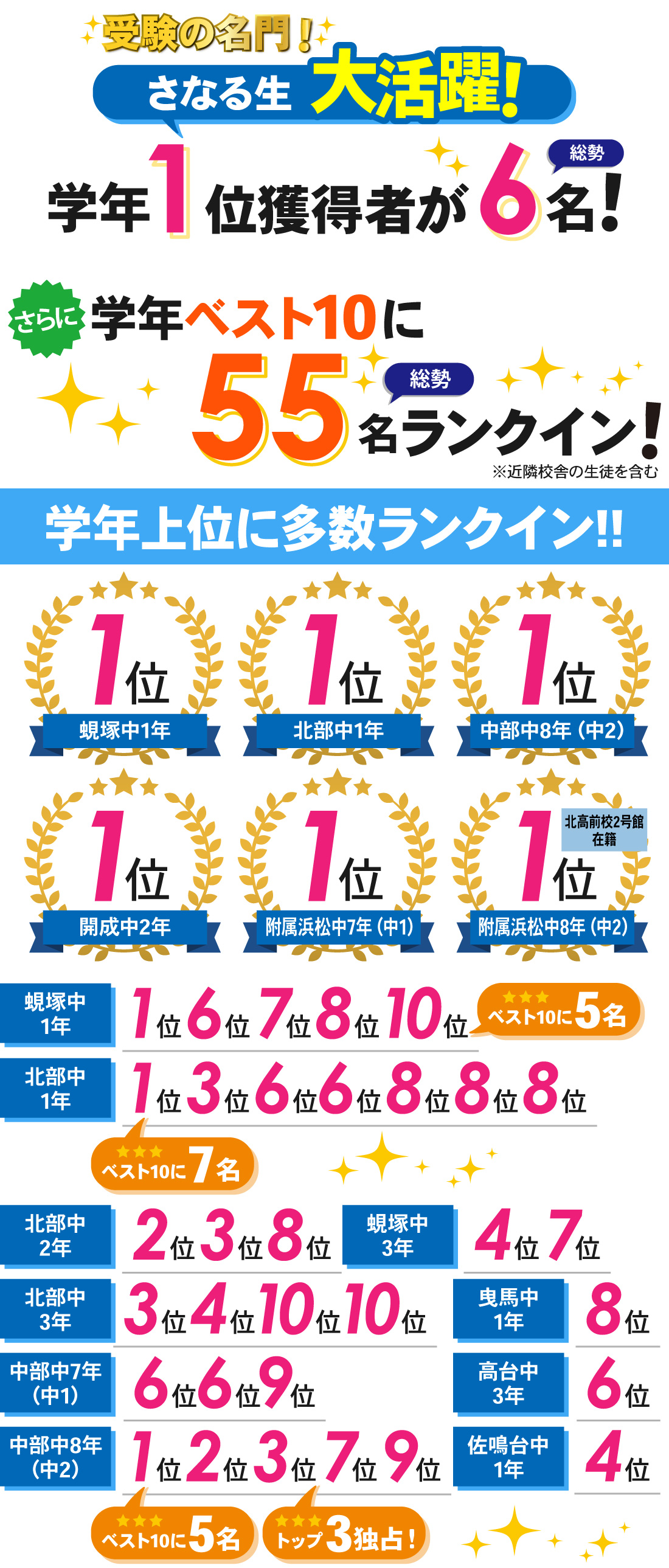 北高前校1号館_1学期期末テスト結果