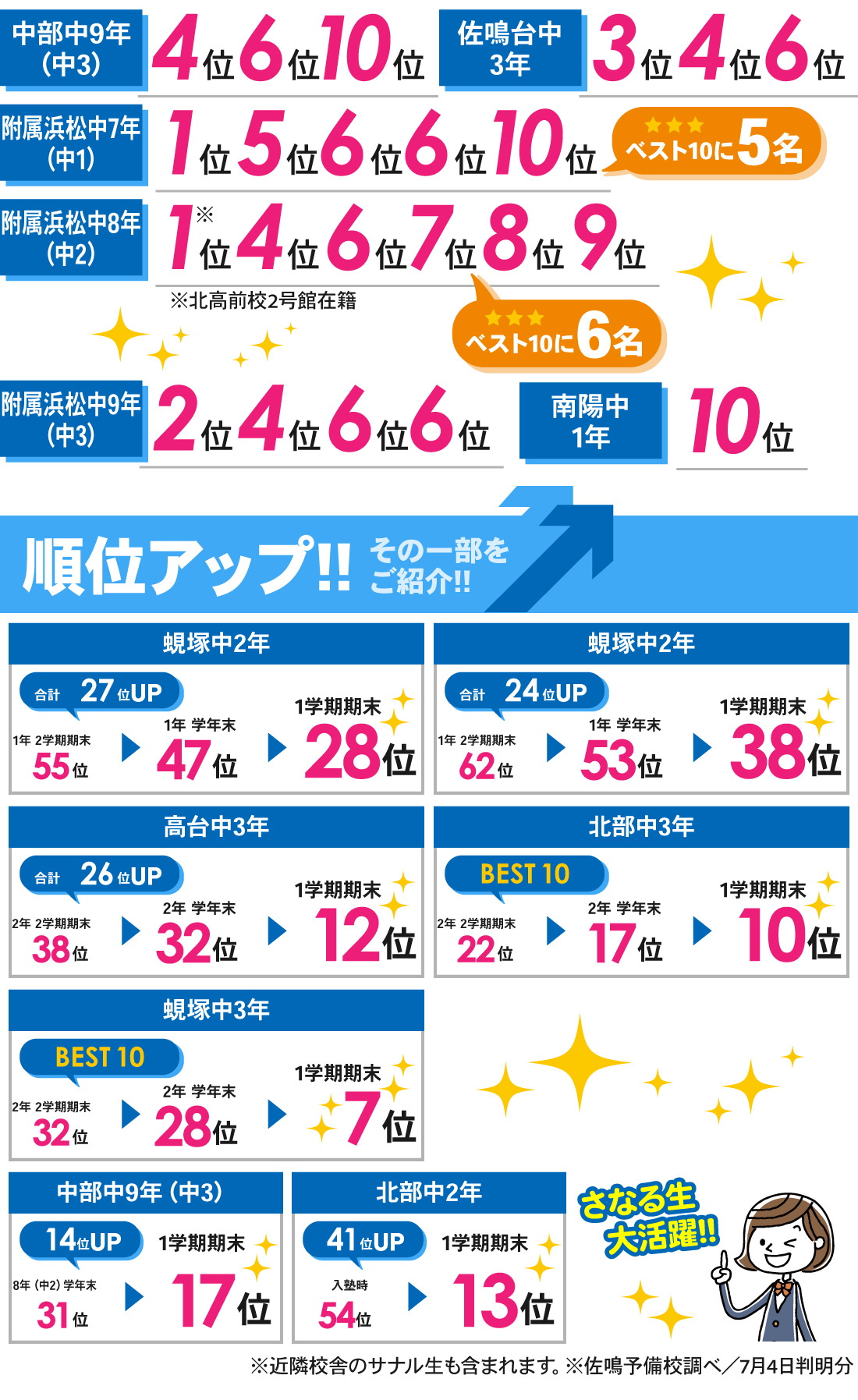北高前校1号館_1学期期末テスト結果