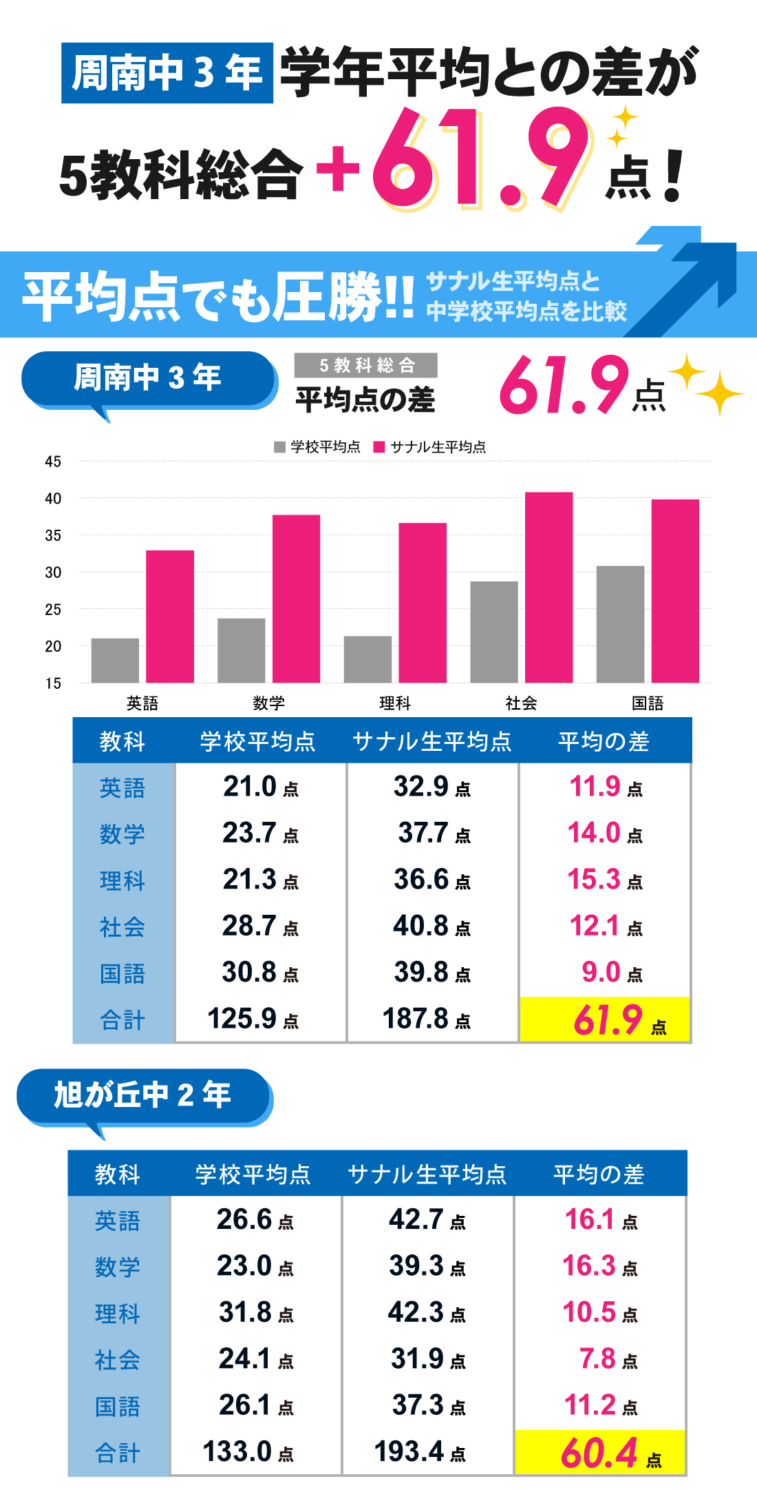 月見の里校_1学期期末テスト
