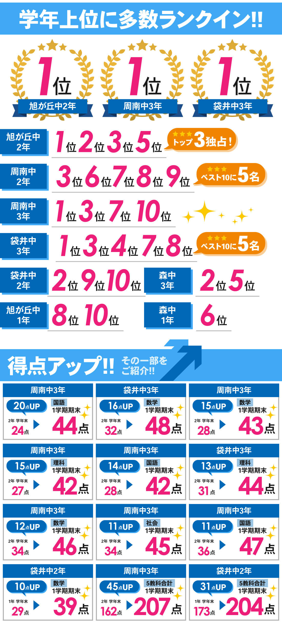 月見の里校_1学期期末テスト