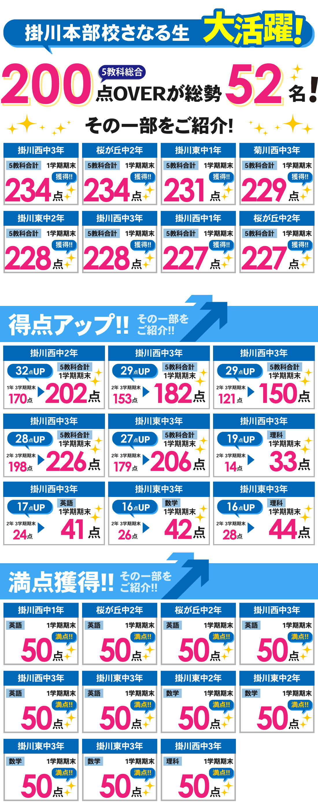 掛川本部校_1学期期末テスト結果