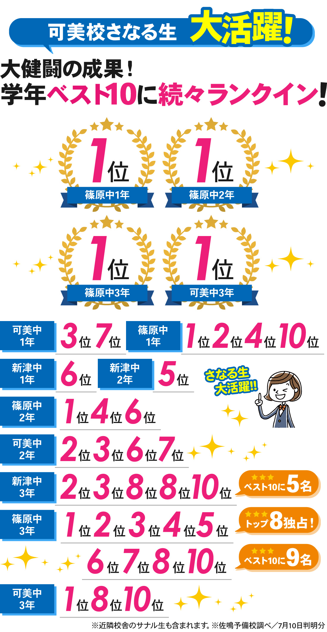 可美校_中学生｜1学期期末テスト