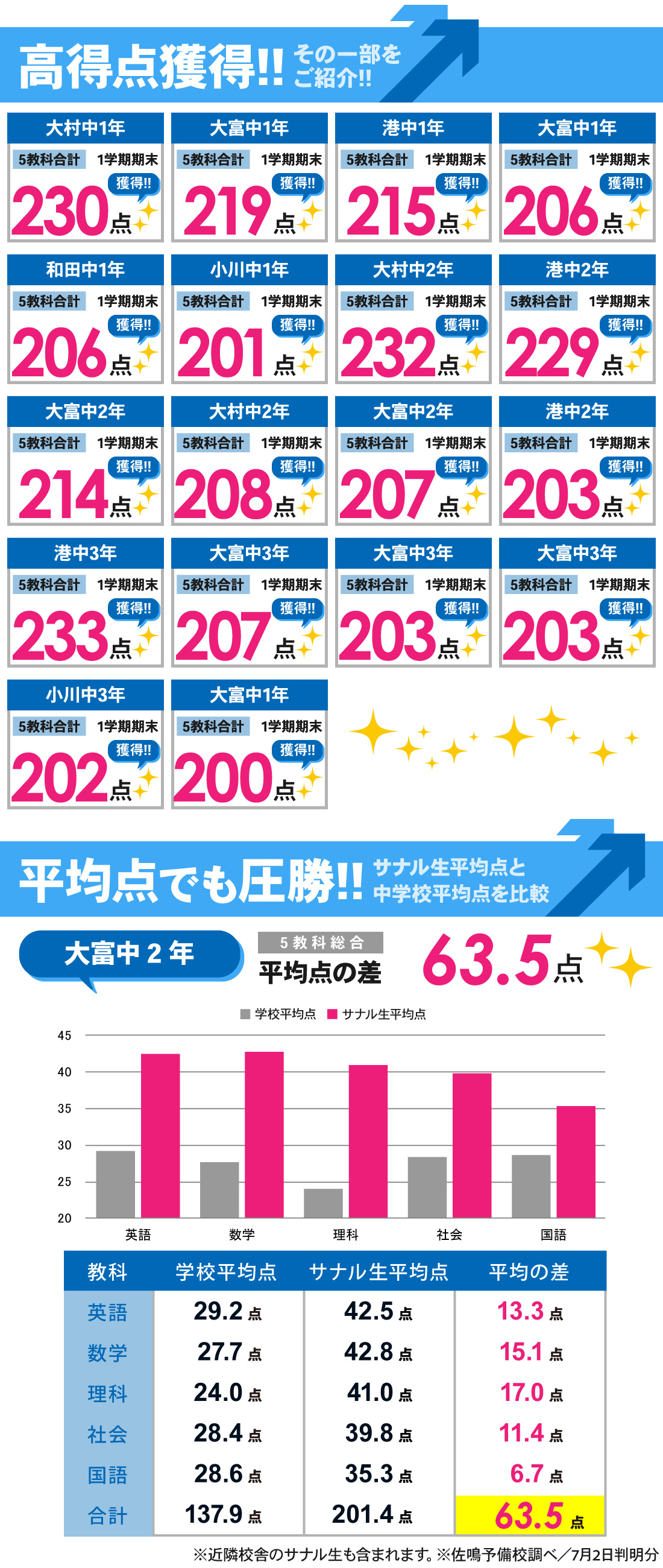 大富校_中学生｜1学期期末テスト