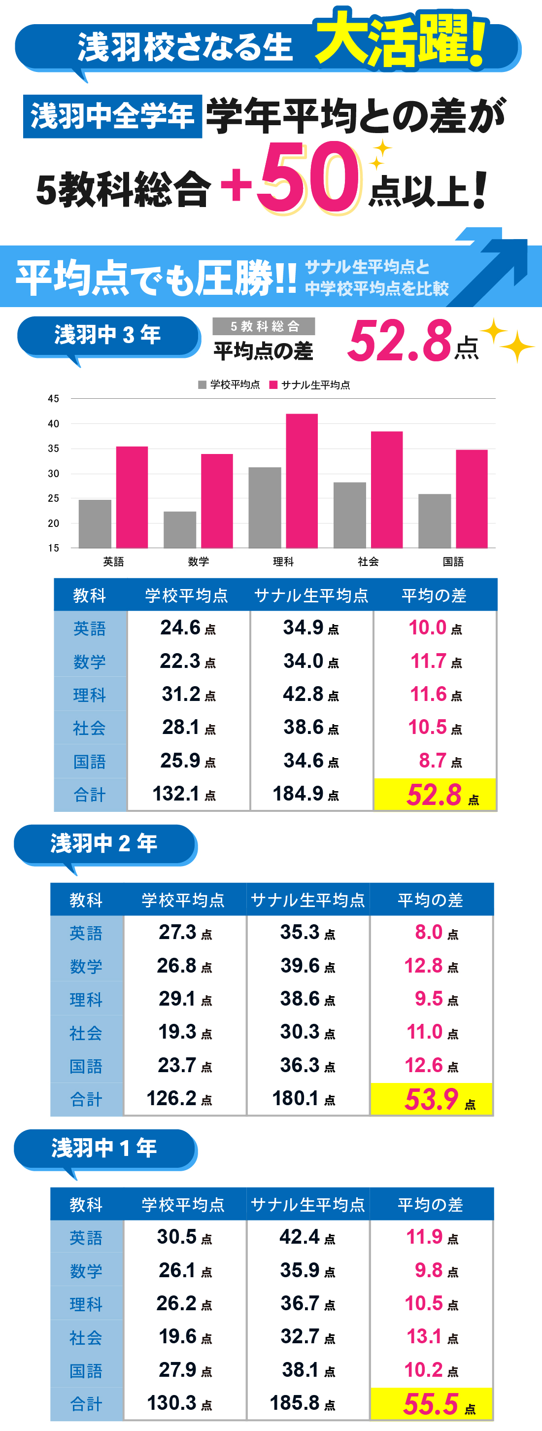 浅羽校_中学生｜1学期期末テスト
