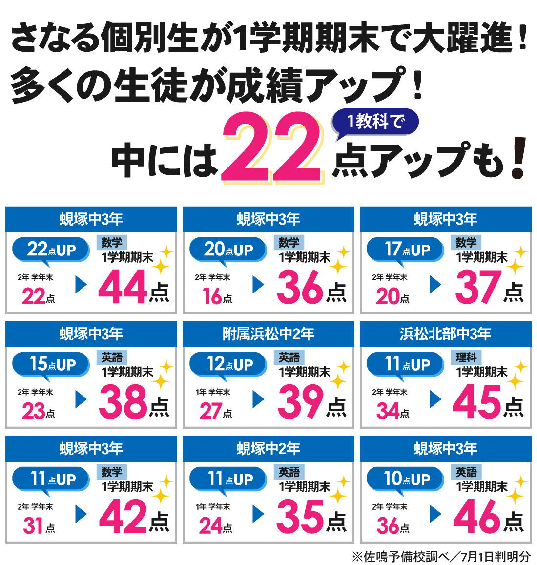 北高前校_1学期期末テスト結果