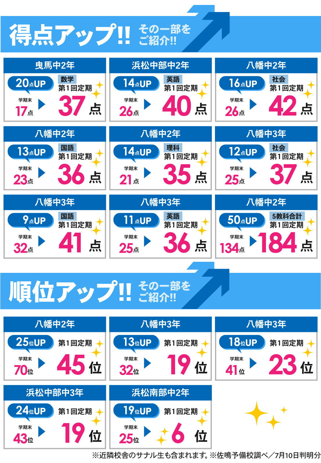 浜松中央校_中学生｜1学期期末テスト