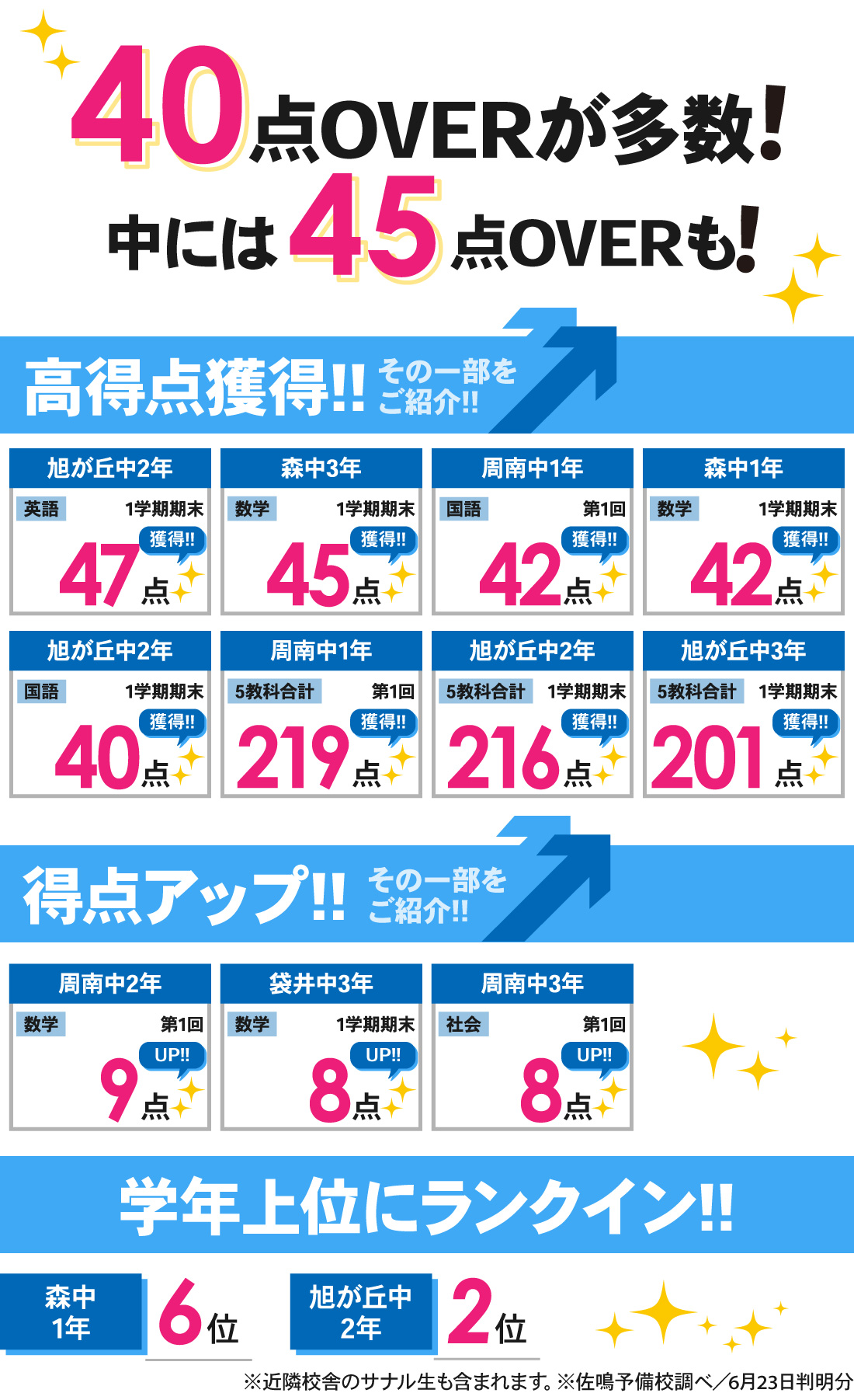 月見の里校_1学期期末テスト結果