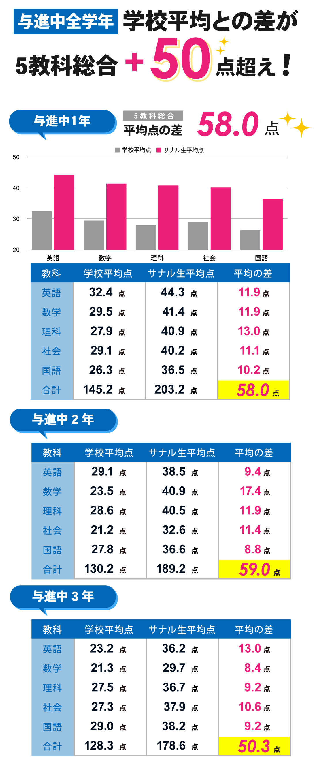 与進校_中学生│1学期期末テスト