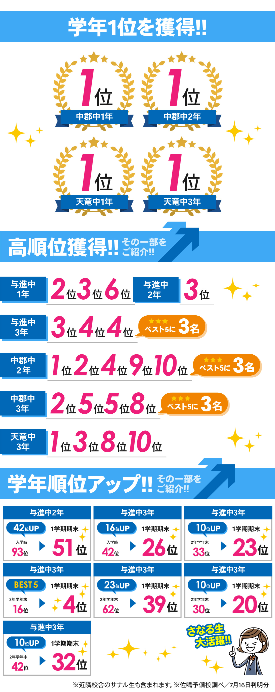 与進校_中学生│1学期期末テスト