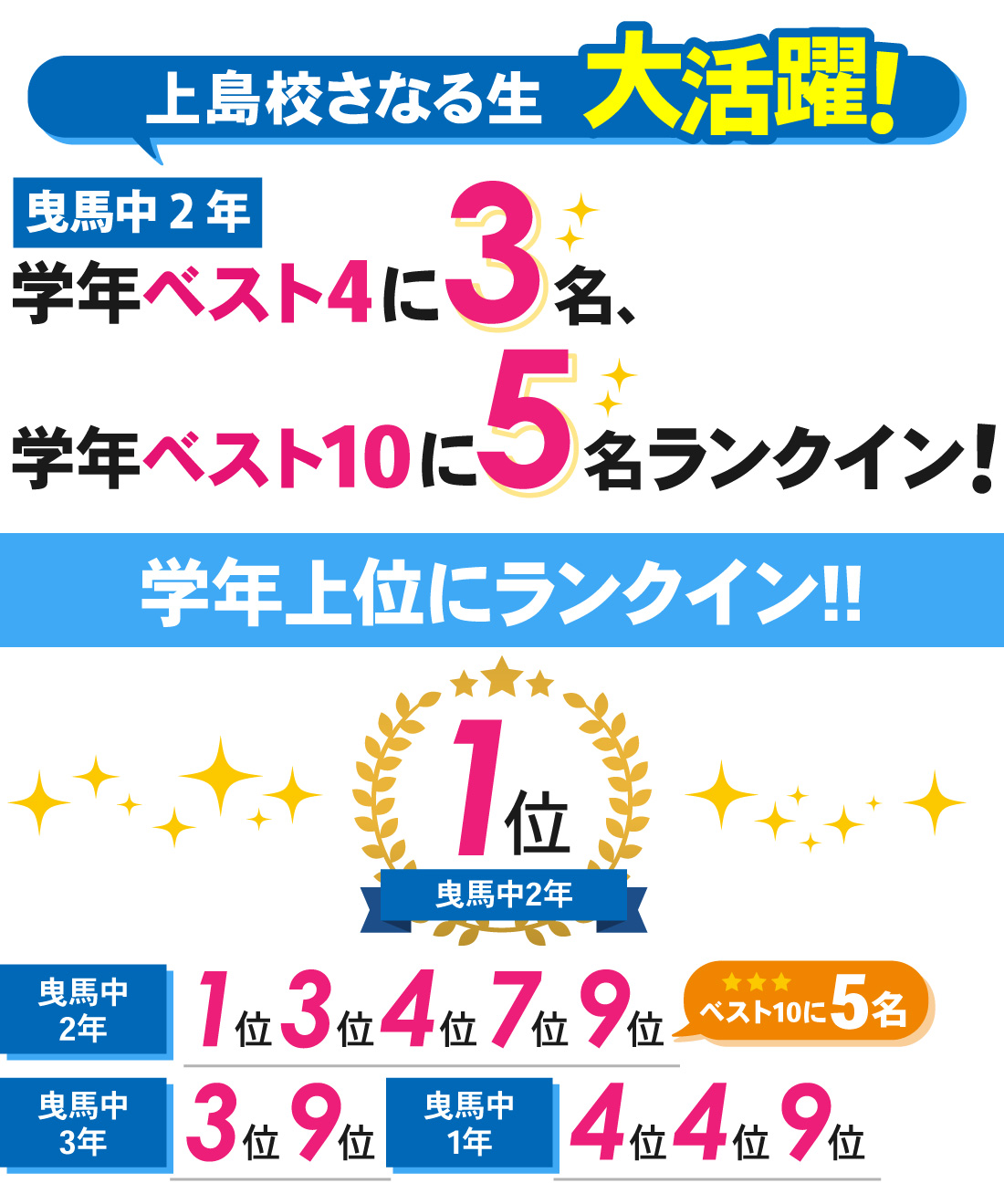 上島校_中学生｜1学期期末テスト
