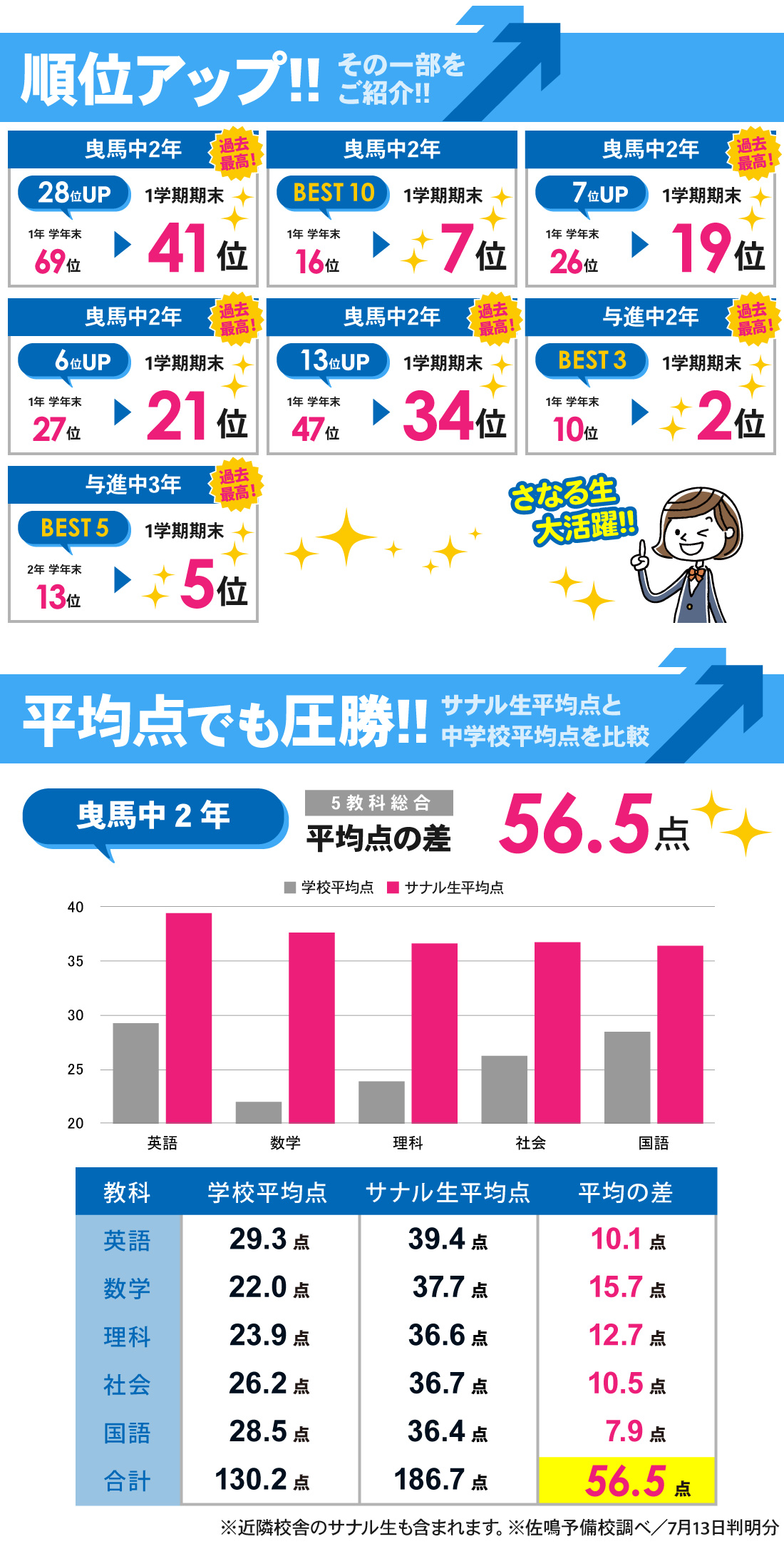 上島校_中学生｜1学期期末テスト