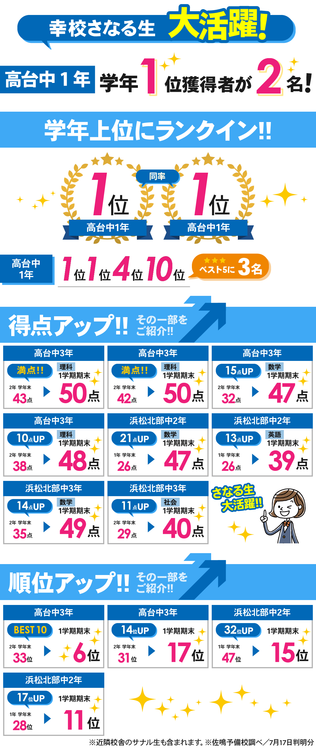 幸校_1学期期末テスト結果