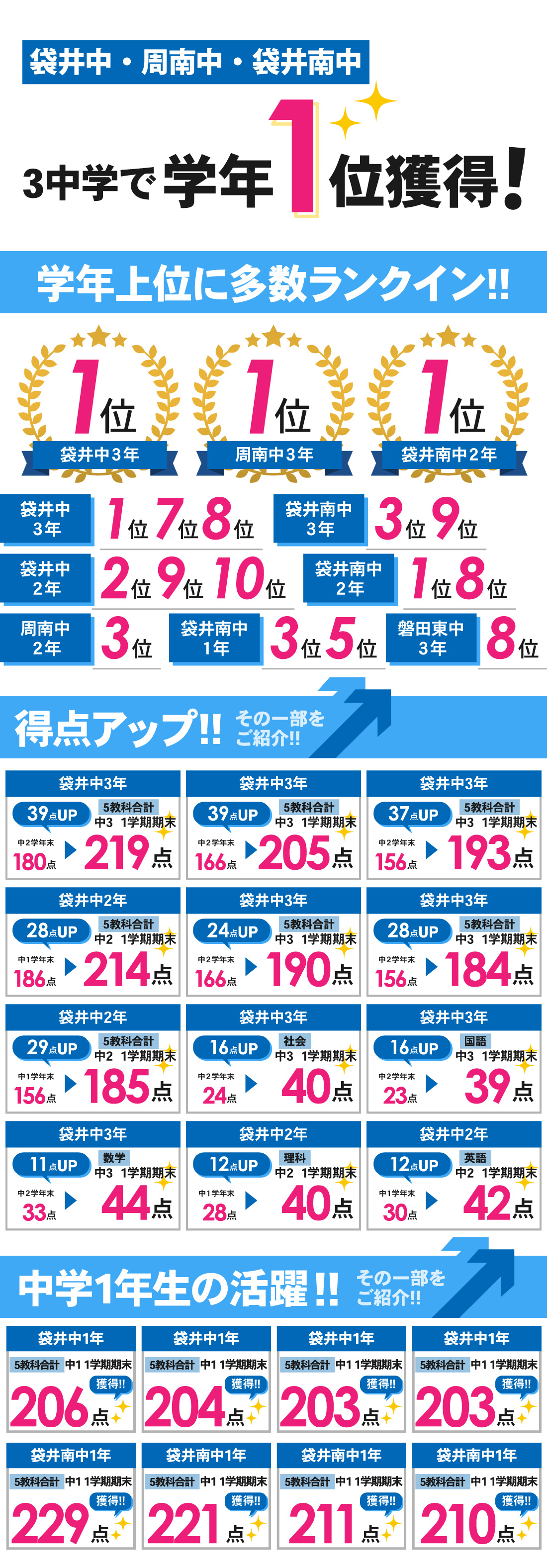 袋井本部校_1学期期末テスト結果