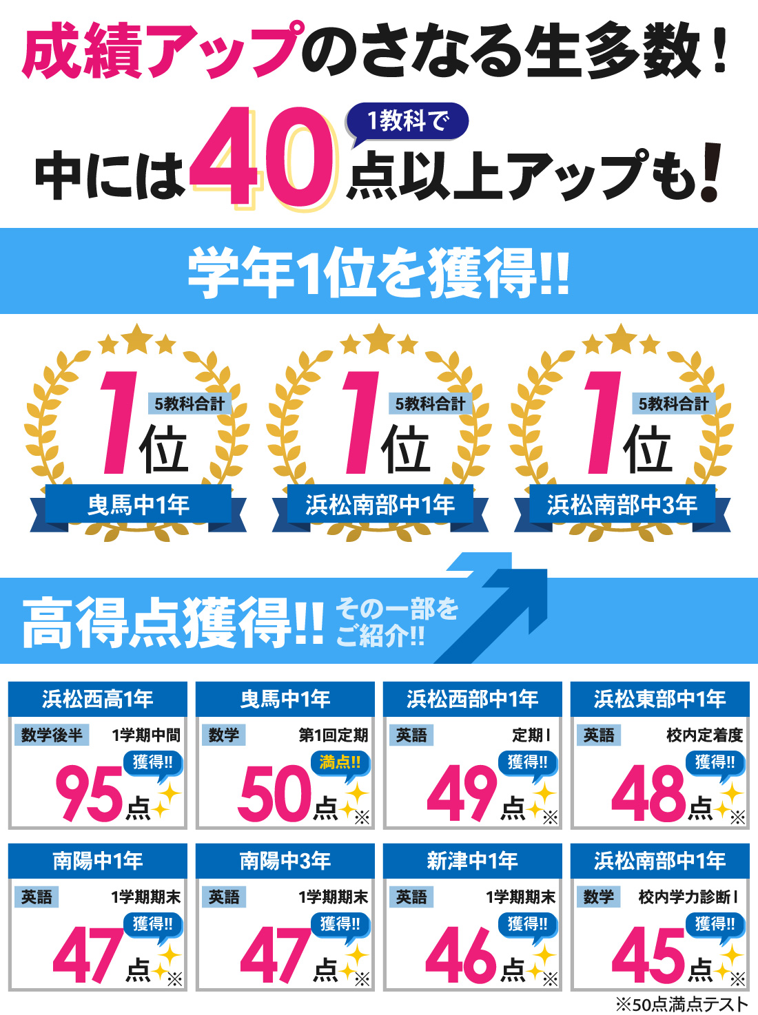浜松本部校_1学期中間テスト・1学期期末テスト結果