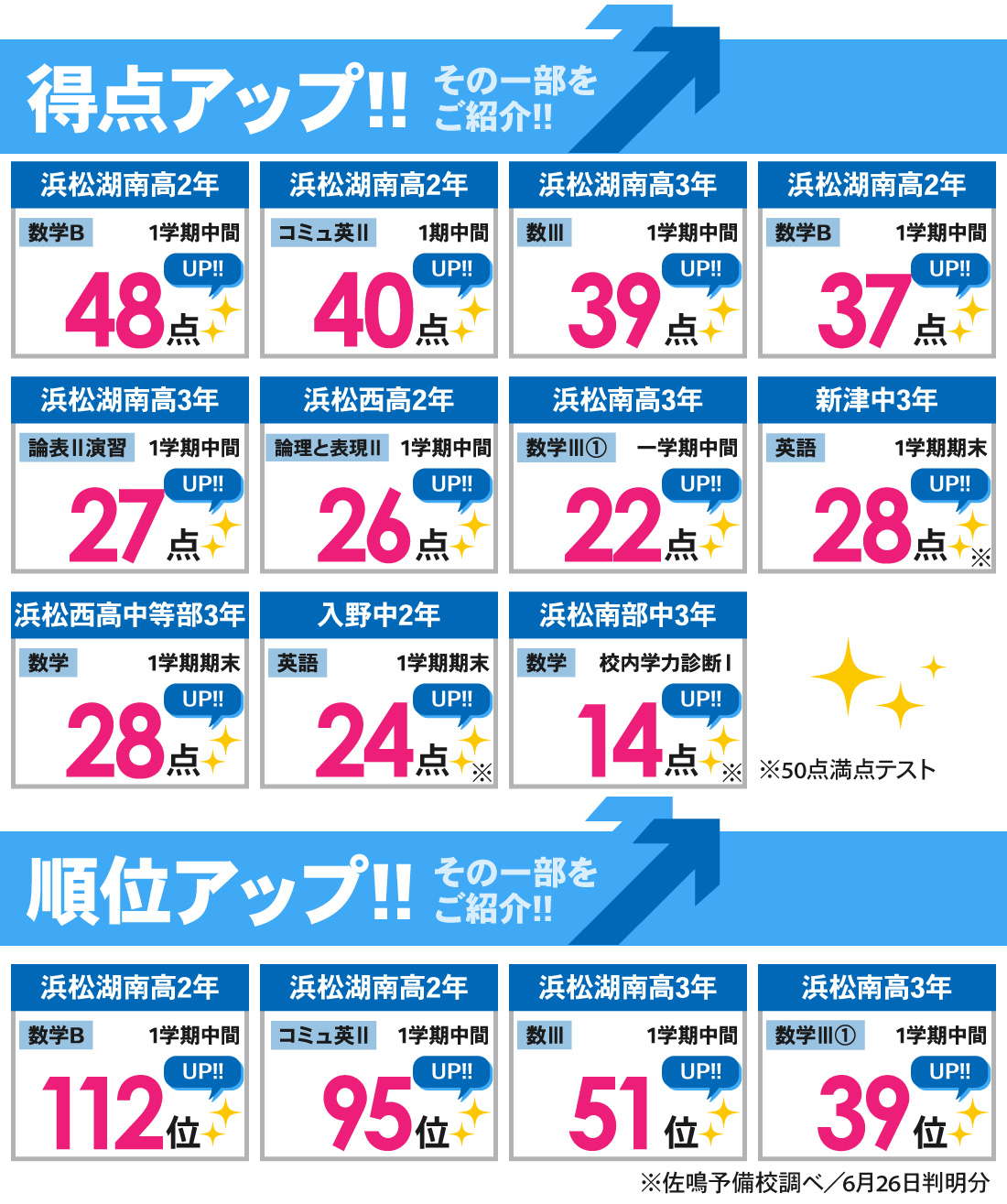 浜松本部校_1学期中間テスト・1学期期末テスト結果