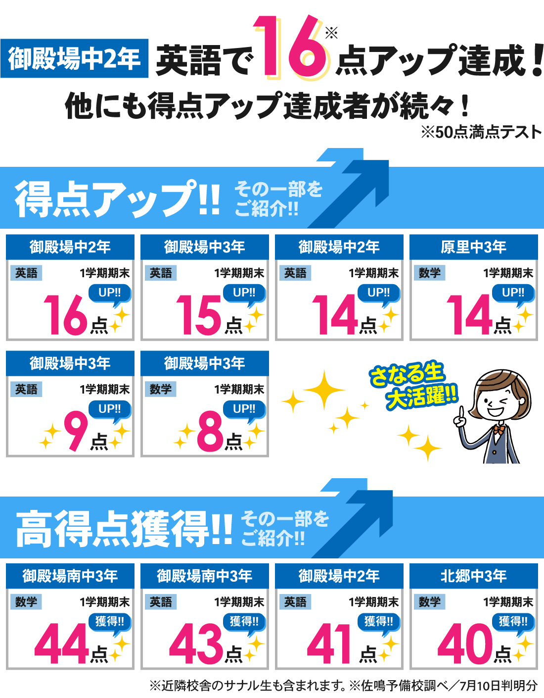御殿場校_1学期期末テスト結果