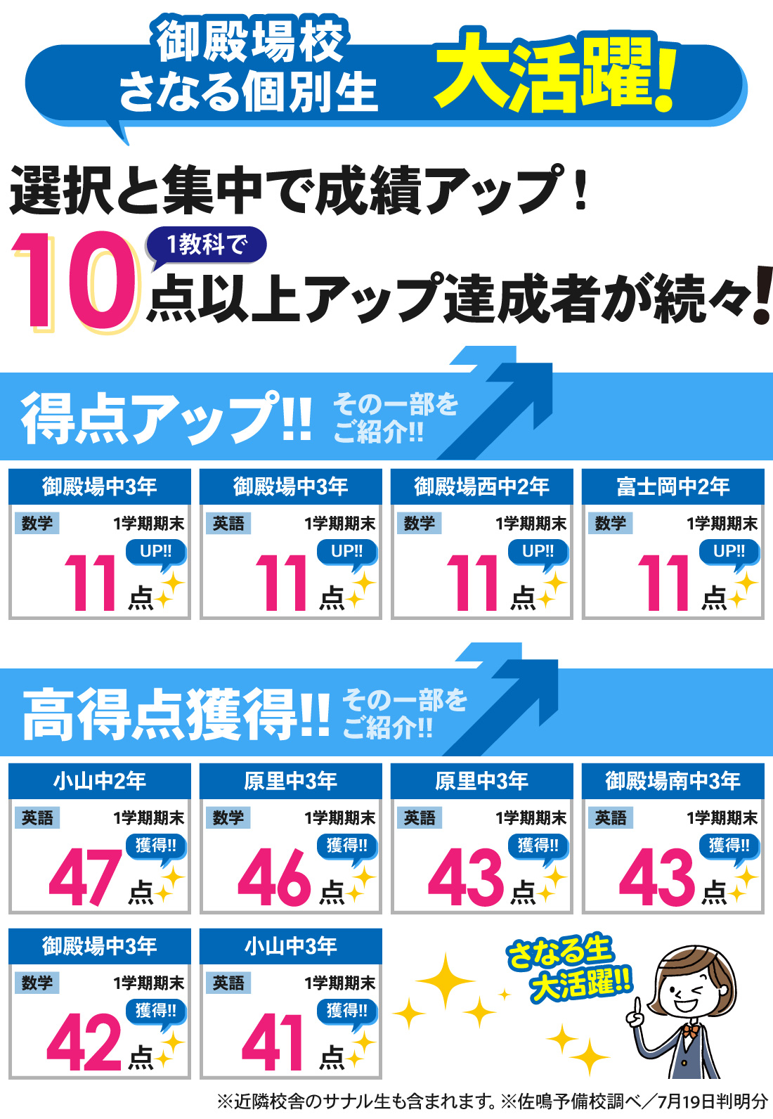 個別御殿場校_1学期期末テスト結果