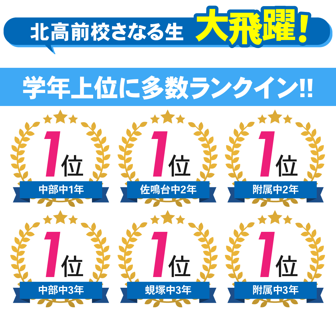 北高前校1号館_1学期期末・前期中間テスト結果