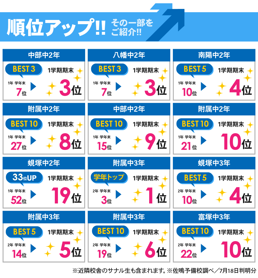 北高前校1号館_1学期期末・前期中間テスト結果