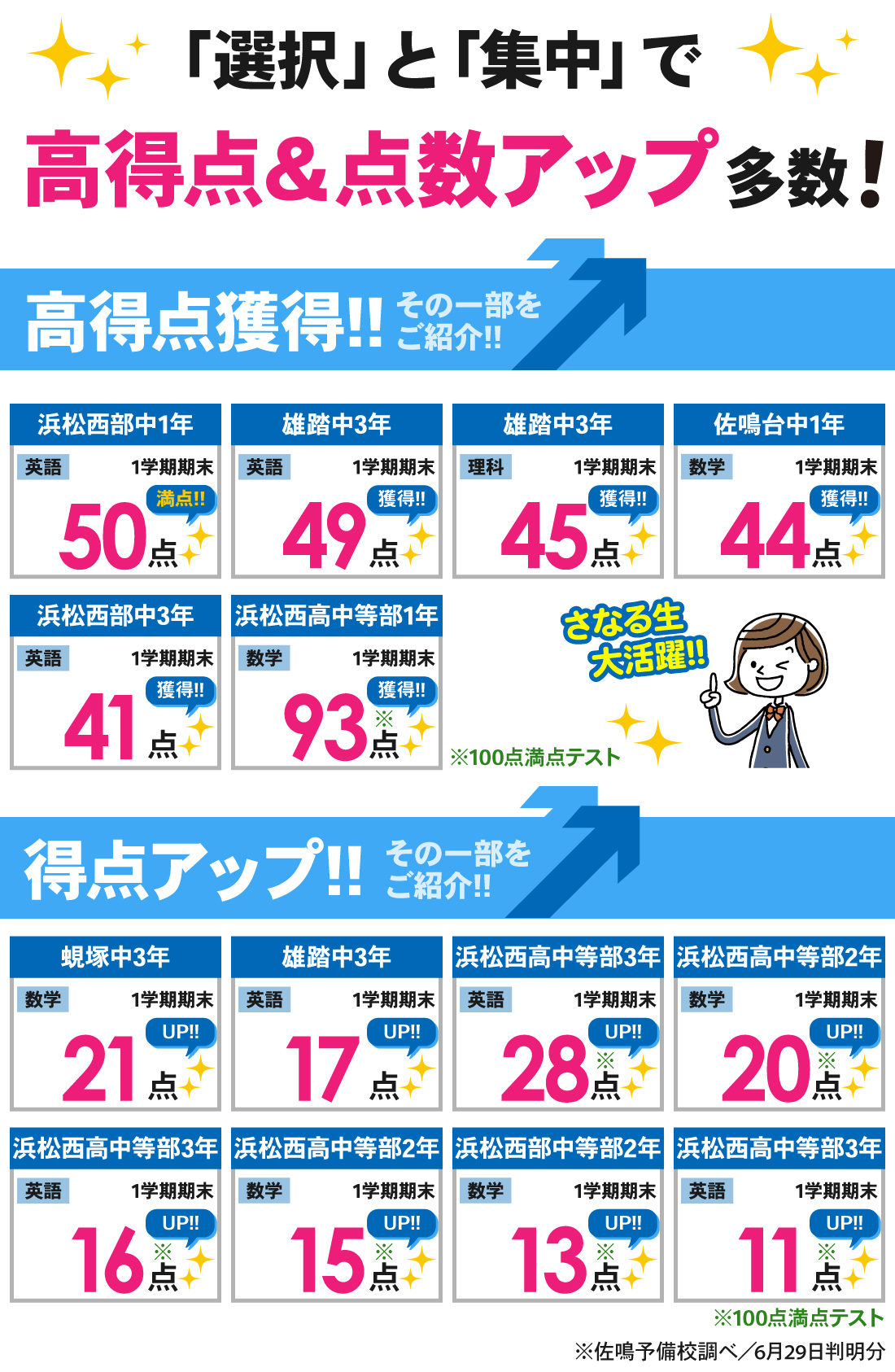 西高前校_1学期期末テスト結果