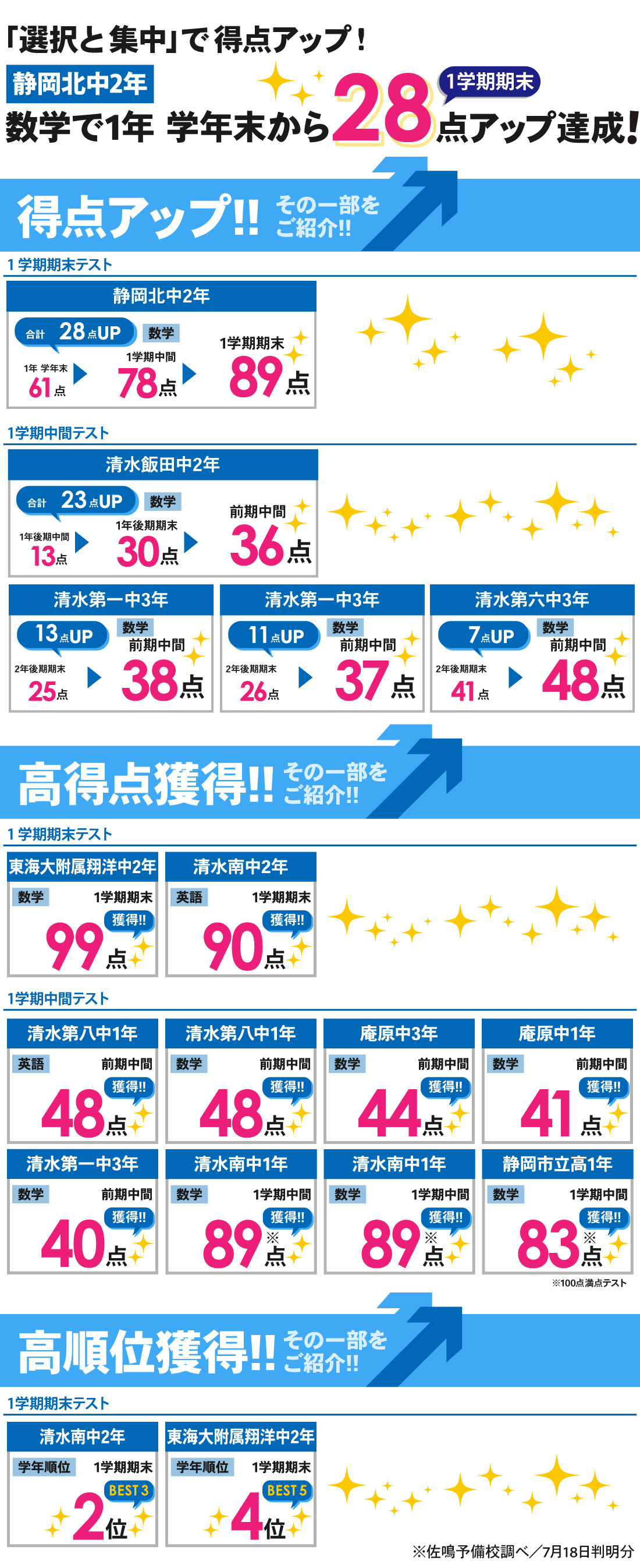 高橋校_前期・1学期テスト結果
