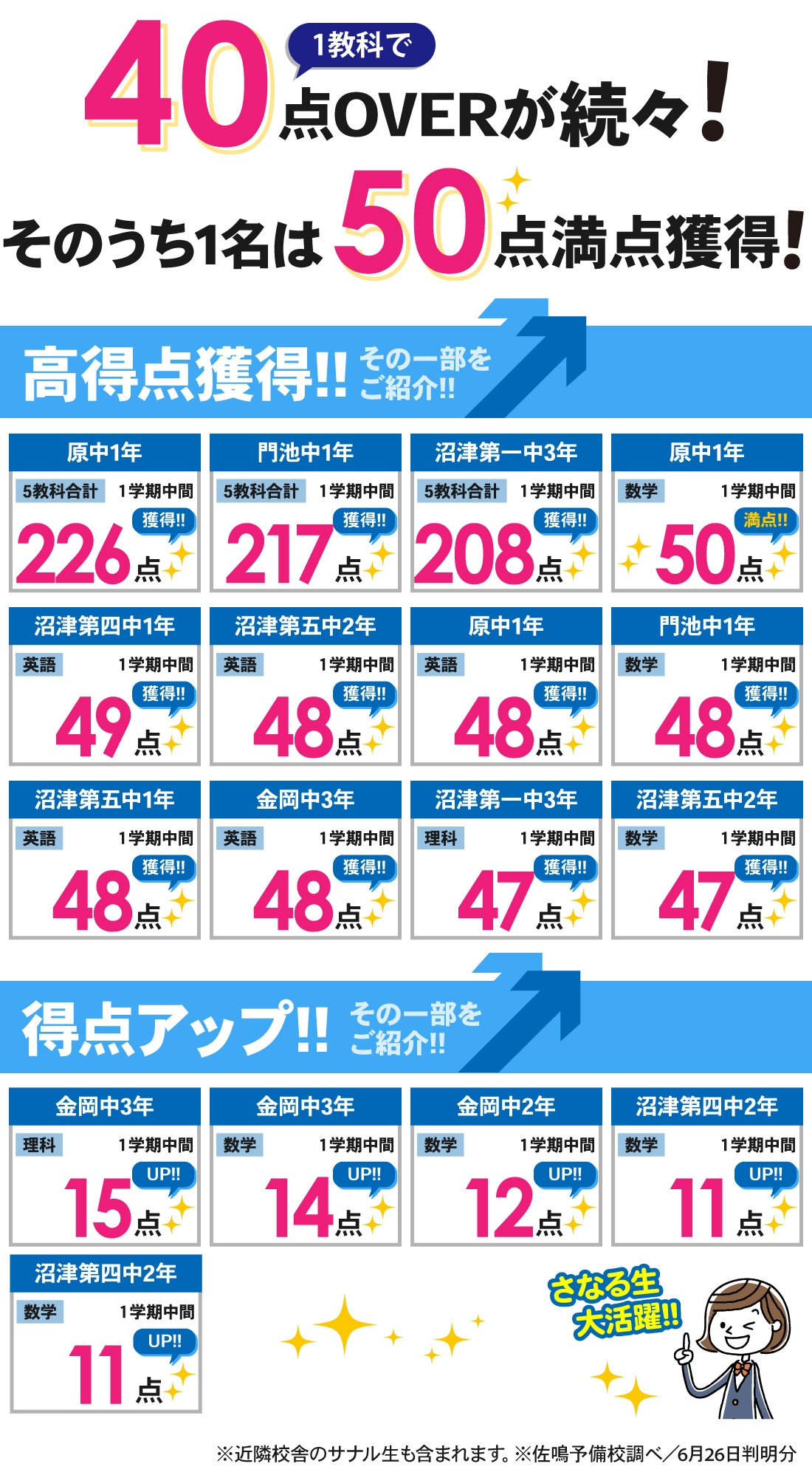 沼津本部校_1学期中間テスト結果