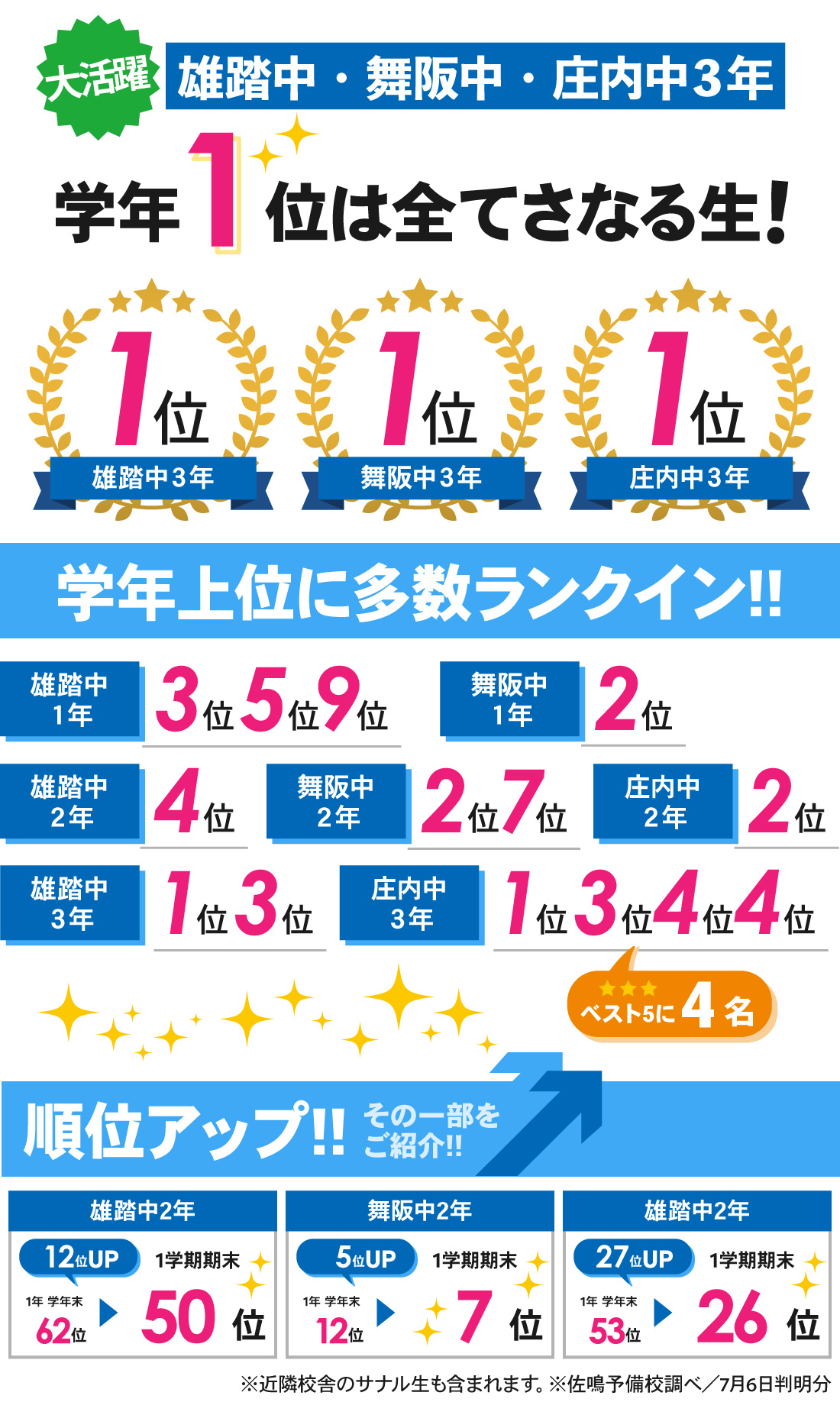 雄踏校_中学生|1学期期末テスト