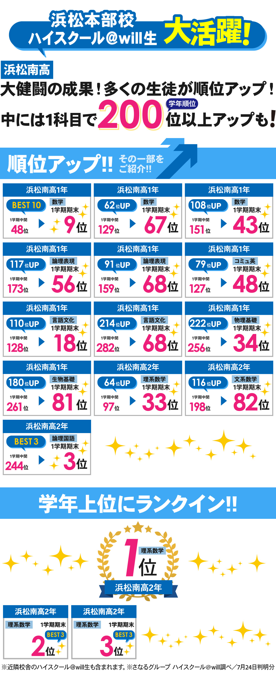 浜松本部校_1学期期末テスト結果