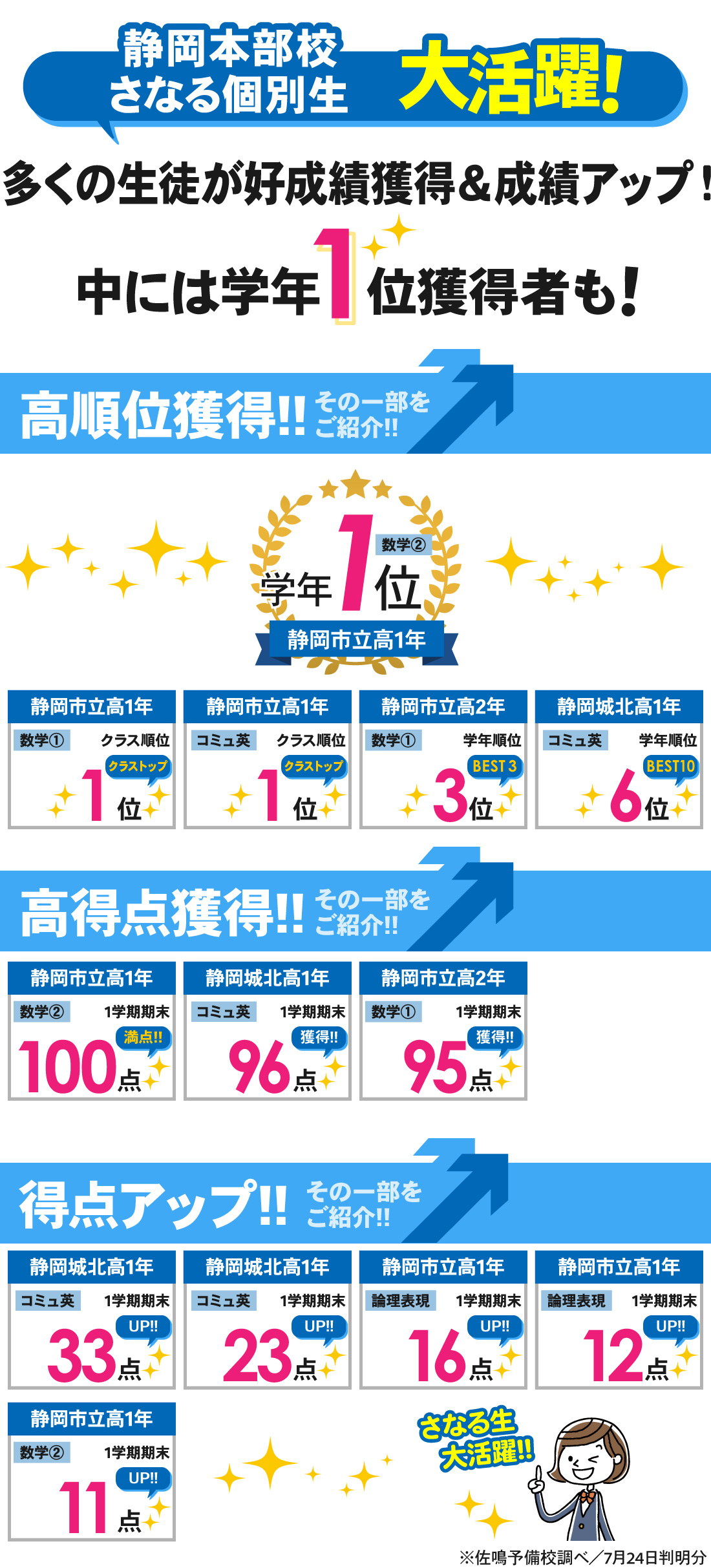 静岡本部校_1学期期末テスト（高校）結果