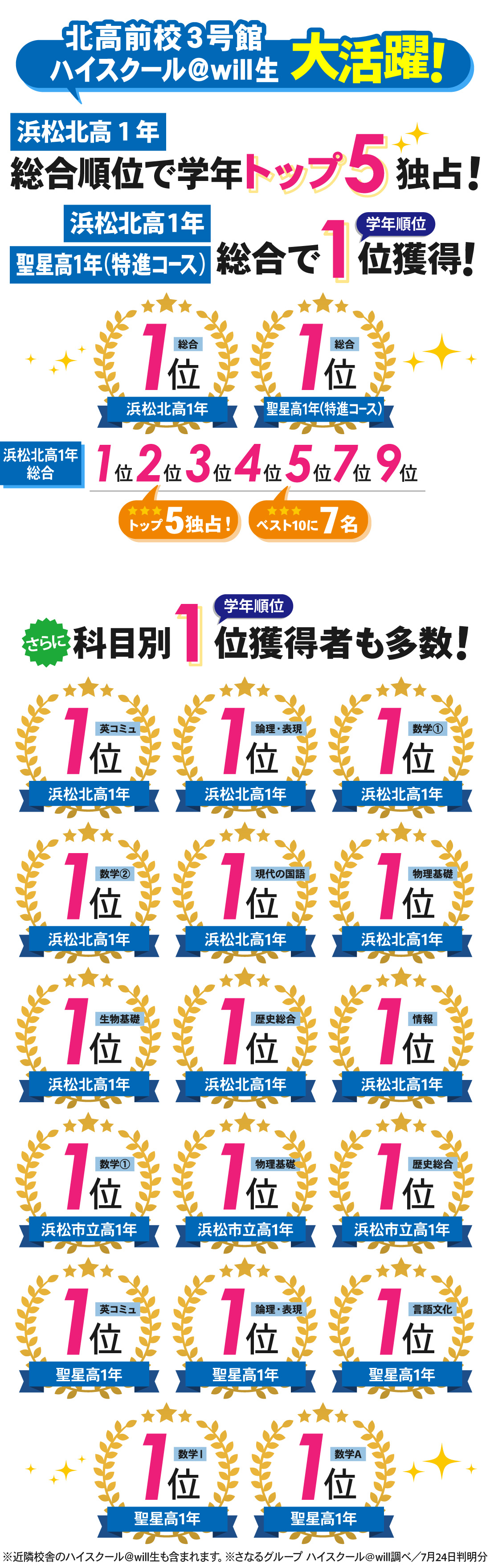 北高前校3号館_1学期期末テスト結果