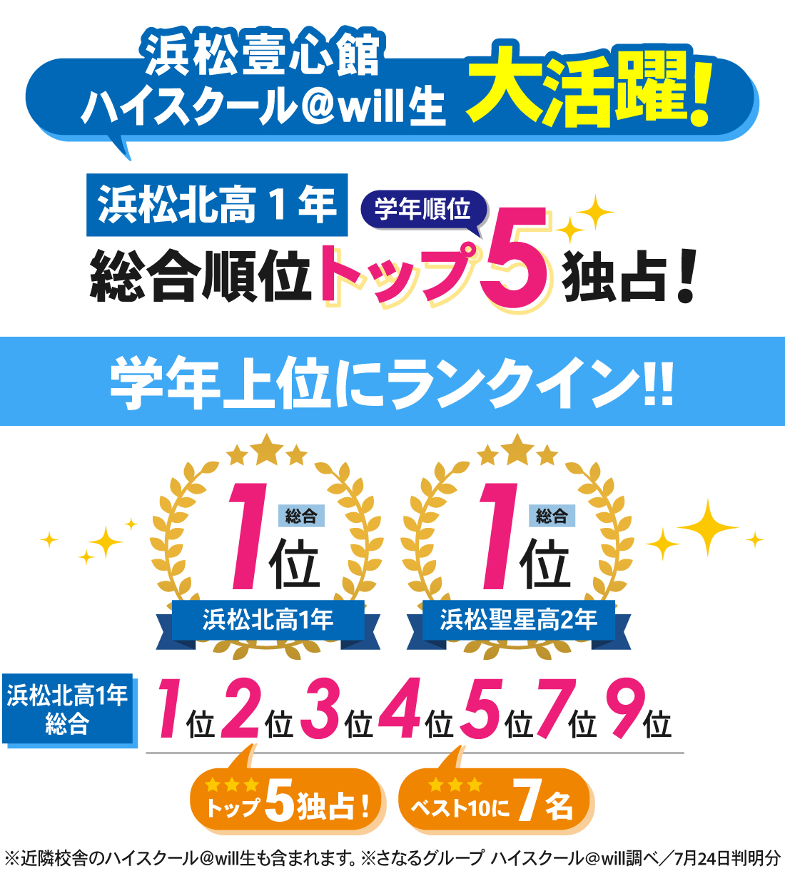 浜松壹心館_1学期期末テスト結果