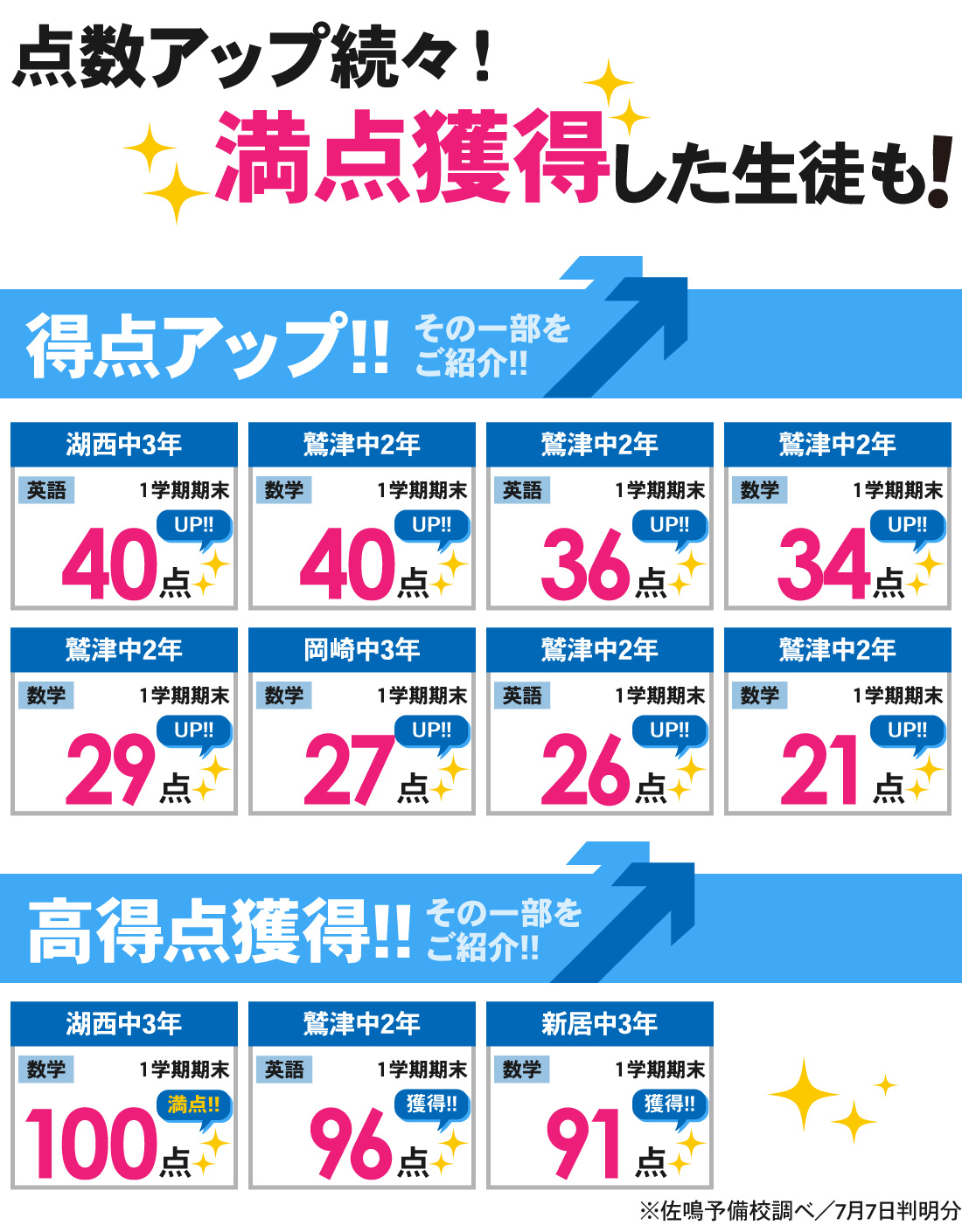 湖西本部校_1学期期末テスト結果