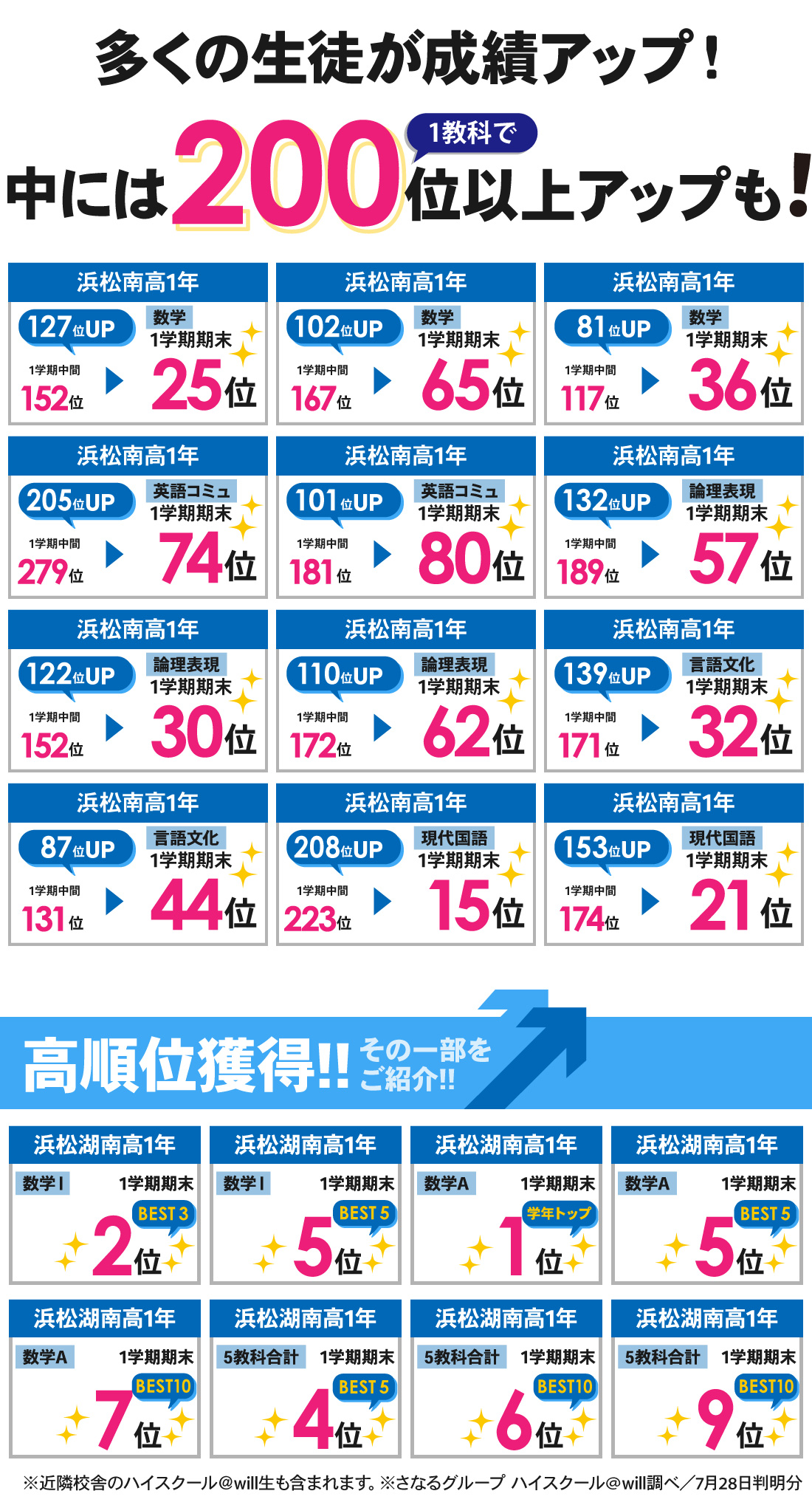 浜松本部校_1学期期末テスト結果