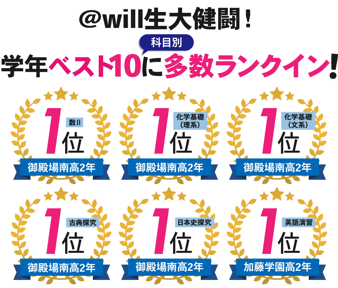 御殿場校_1学期期末テスト結果