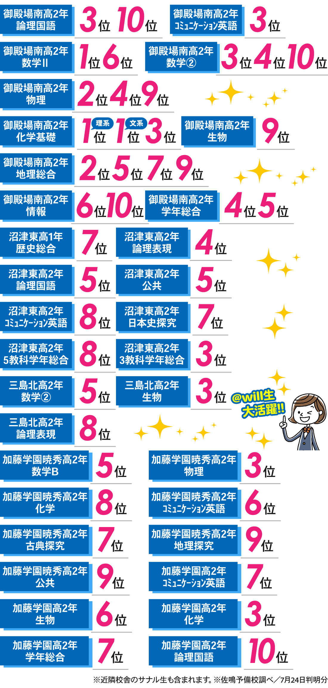 御殿場校_1学期期末テスト結果