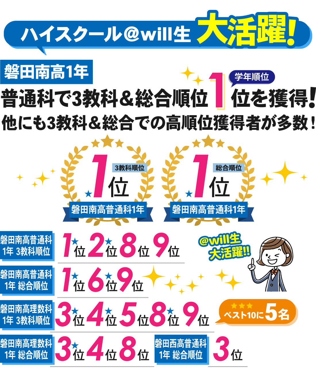 磐田壹心館_1学期期末テスト結果