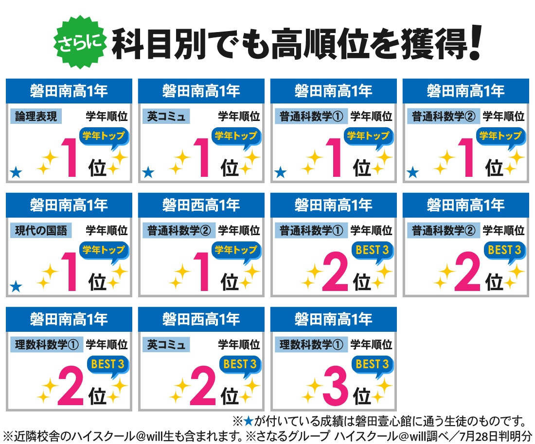 磐田壹心館_1学期期末テスト結果